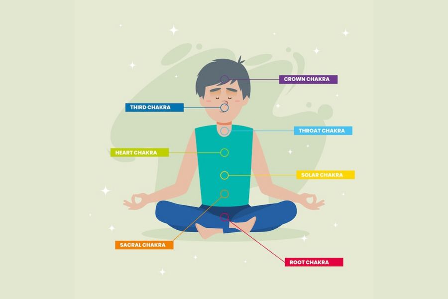 Breathing Techniques A Pathway to Calm