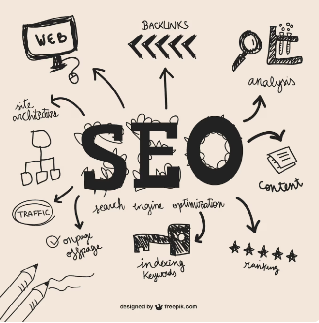 Digital Marketing Services