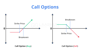 Put Options